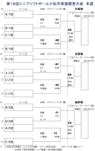第18回シニアソフトボール小松市長旗親善大会　本戦組合せ